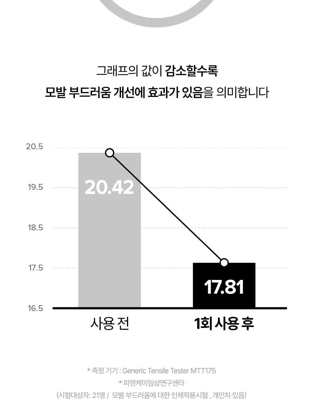[모발엉킴&윤기개선] 리파 하트 브러시 7종 택1 상세페이지 8